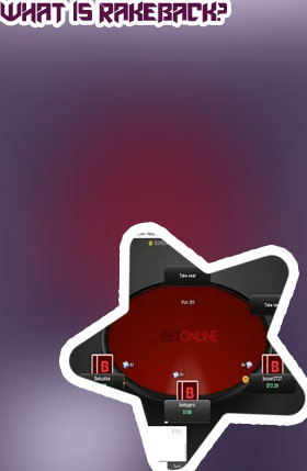 Best online poker rakeback